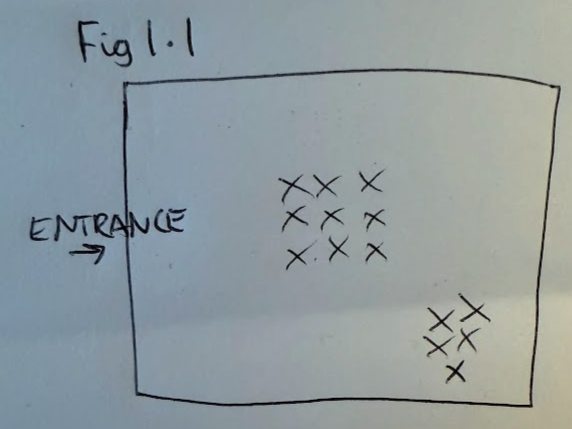 Fig 1.1: Single rectangular room party layout