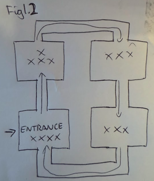 Fig 1.2: Multiple connected rooms party layout